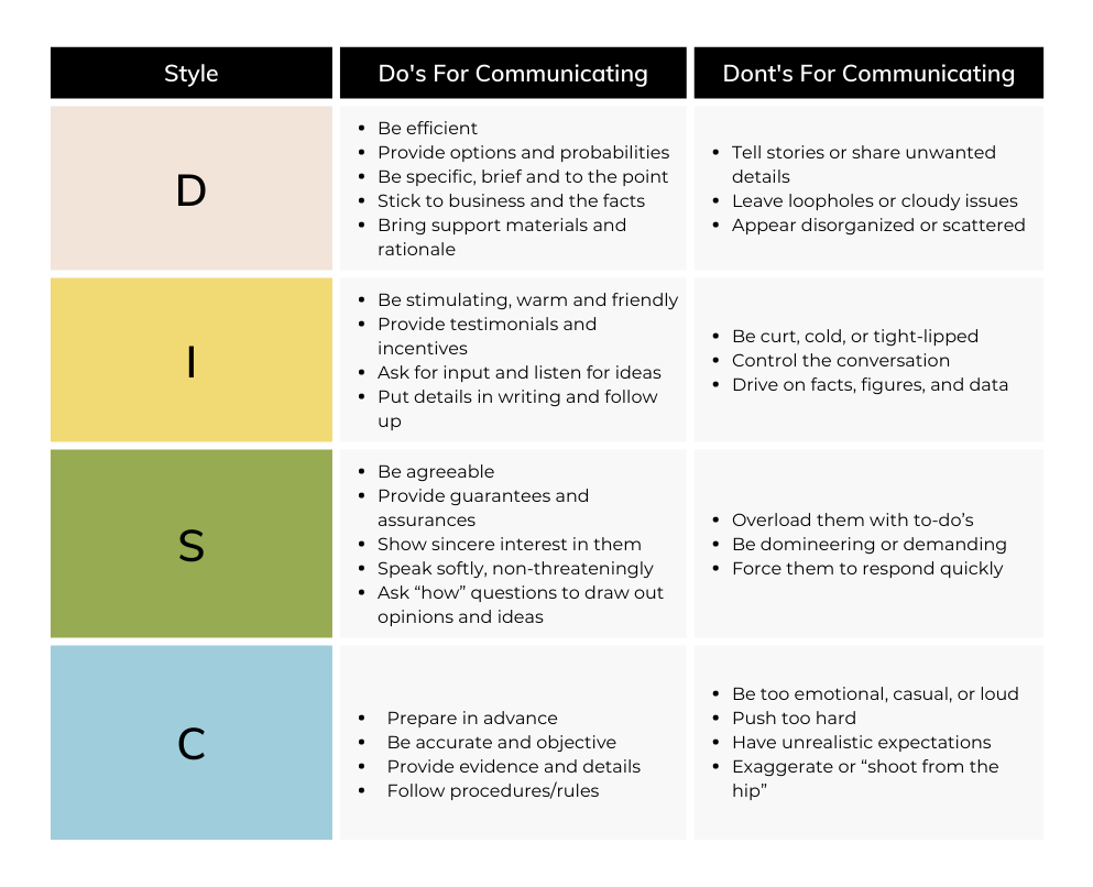 disc styles