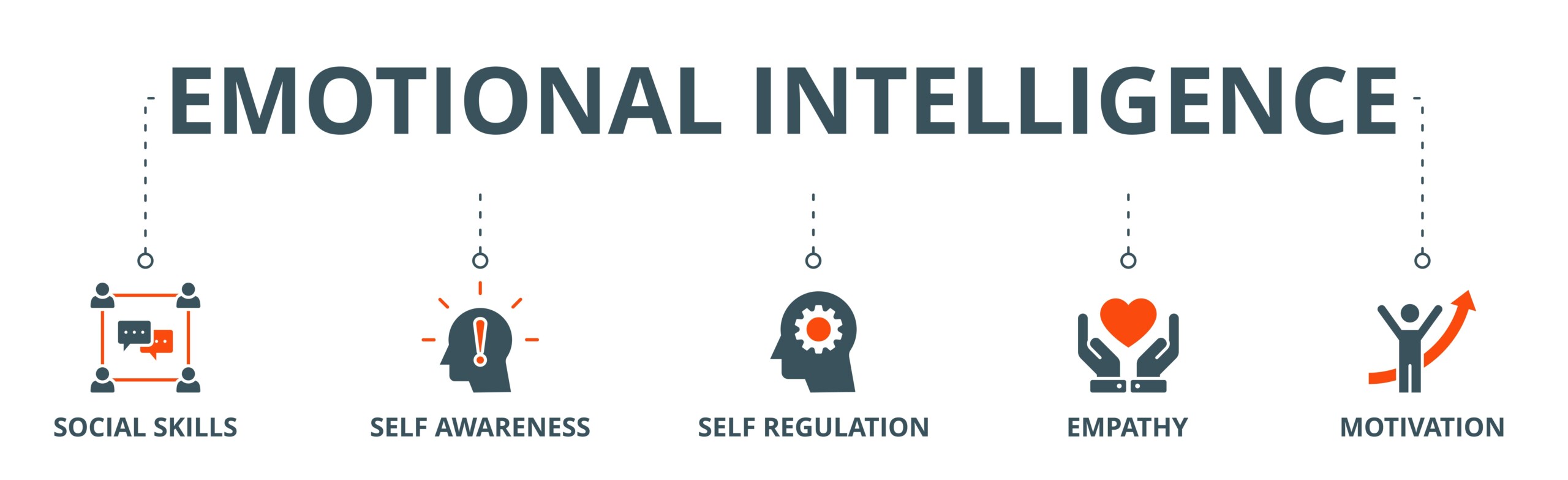 why is emotional intelligence important